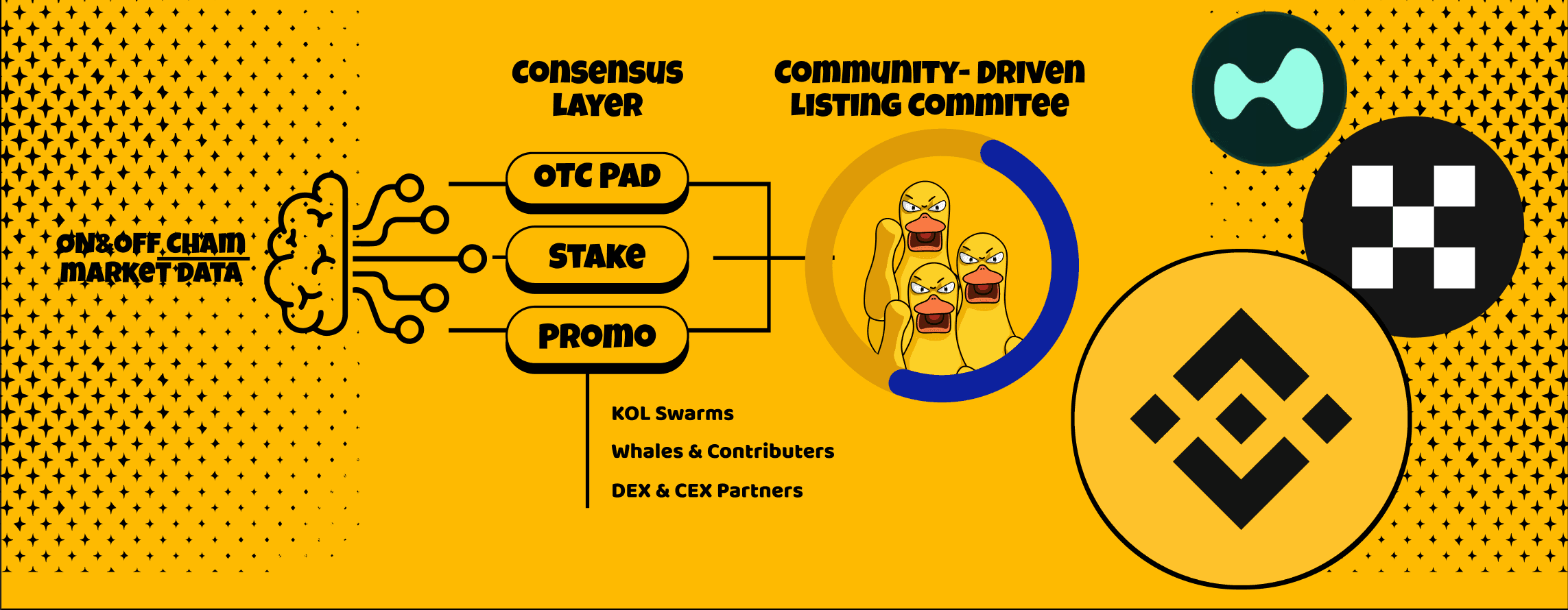 Content Card