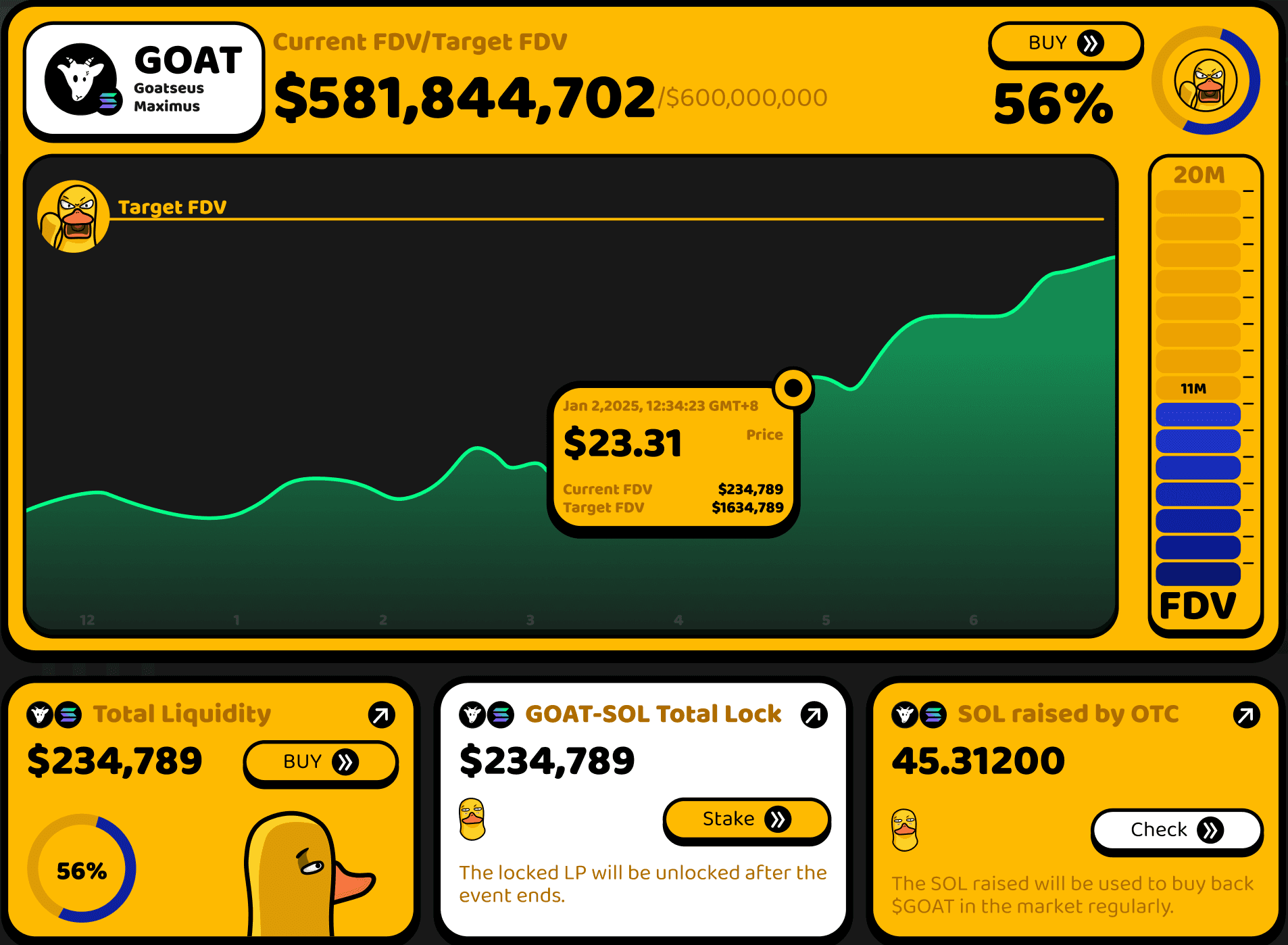 Content Card